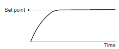 کنترل کننده دما