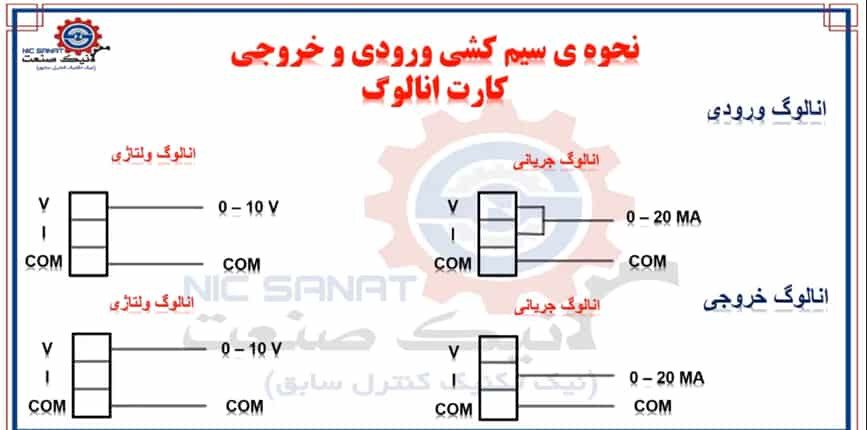 نحوه سیم کشی ورودی و خروجی کارت آنالوگ