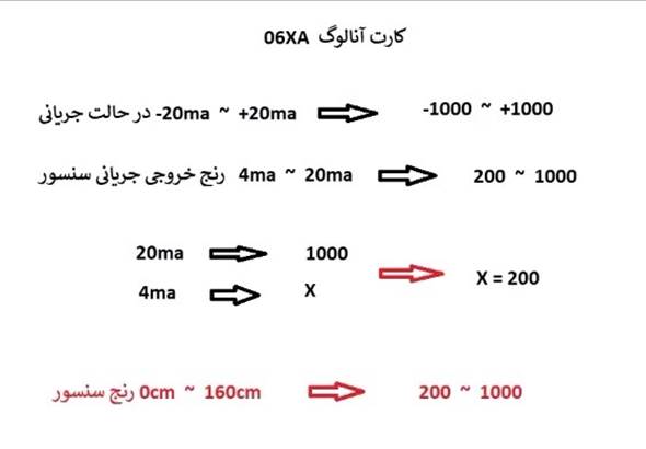 منوال