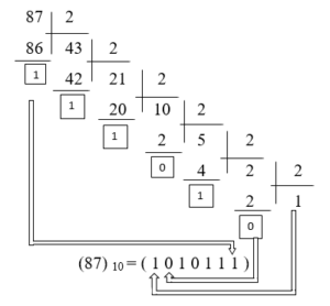 مبنای باينری (binary)