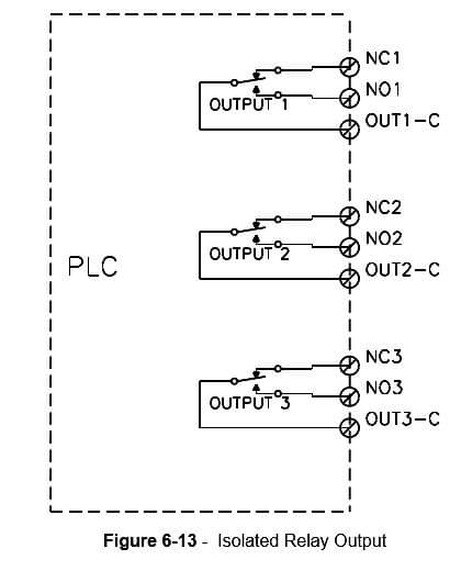 ترمینال OUTPUT COM-4