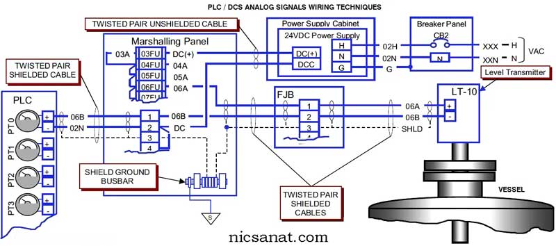 سیم کشی سیگنال های آنالوگ PLC