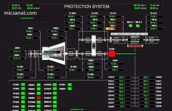 SCADA