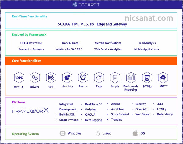 نرم افزار FrameworX SCADA