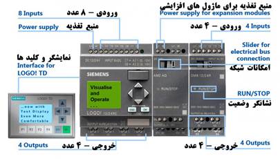 کابل ارتباطی