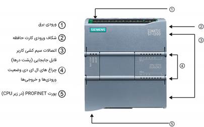 بخش های مختلف پی ال سی S7-1200