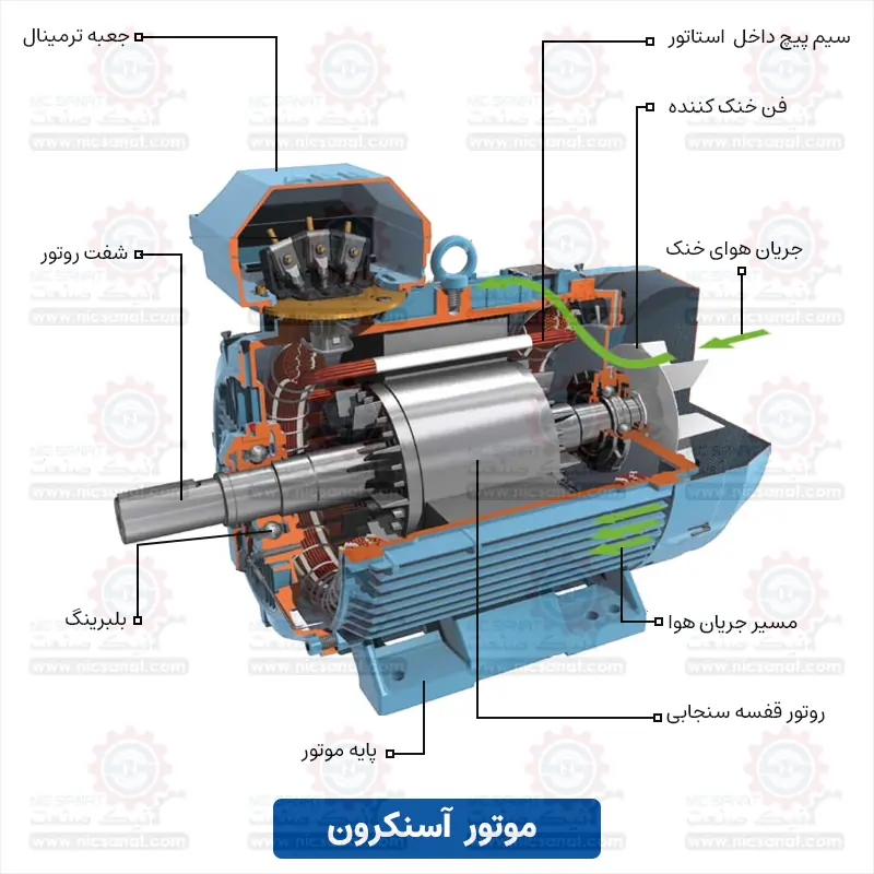اجزای داخلی موتور آسنکرون