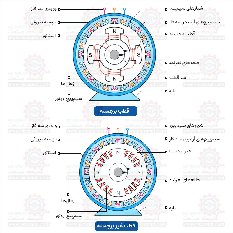 اجزای داخلی موتور سنکرون