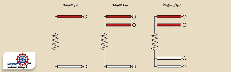 انواع سنسورهای RTD از لحاظ سیم