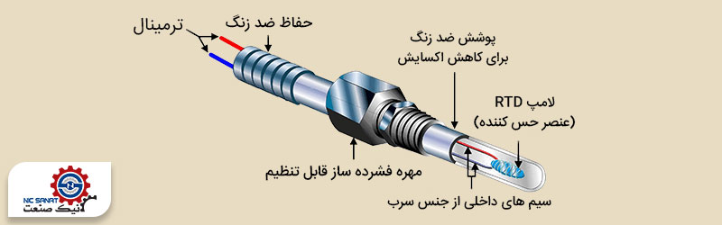 معرفی سنسورهای RTD