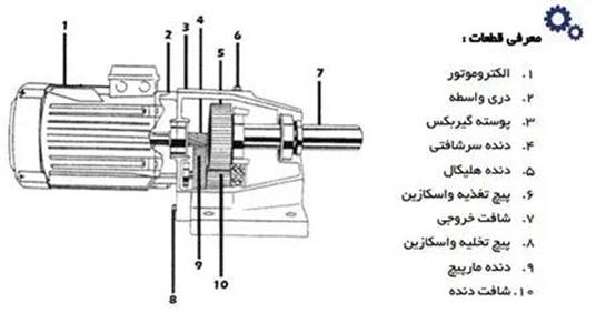 گیربکس هلیکال