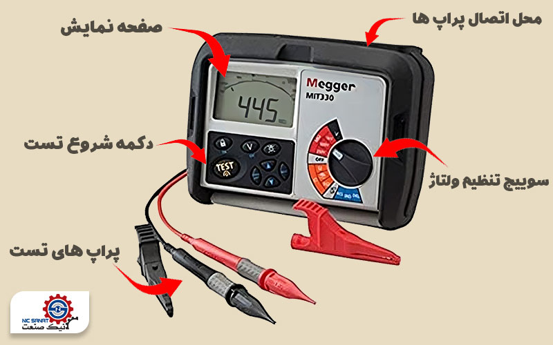 اجزای کلیدی یک میگر دیجیتالی