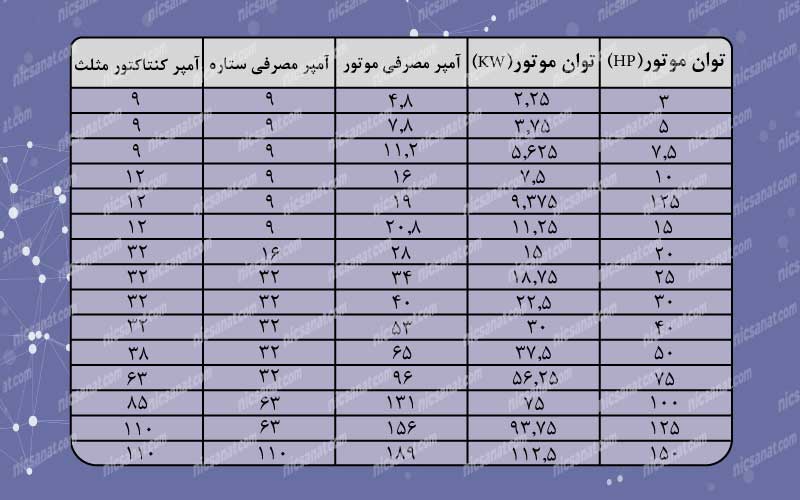 جدول کنتاکتور