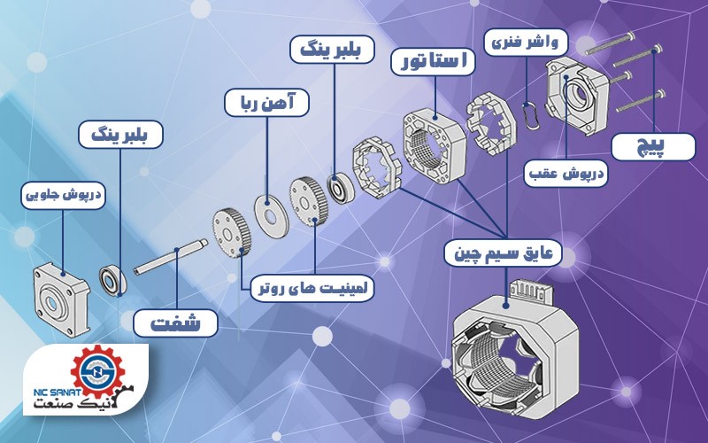 اجزای داخلی کنترلر