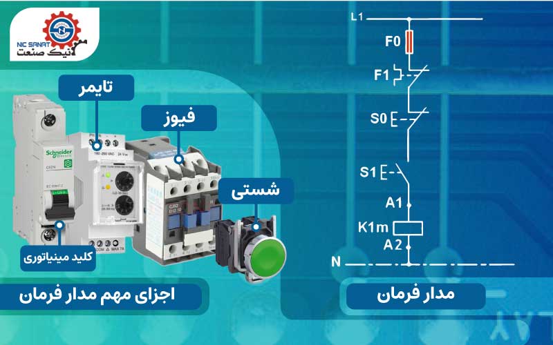 اجزا مهم مدار فرمان