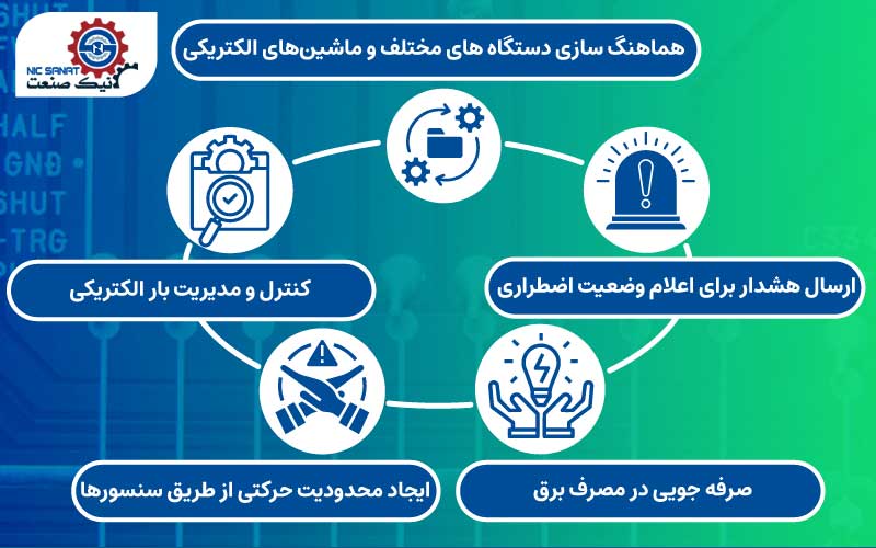 کاربرد های مهم مدار فرمان