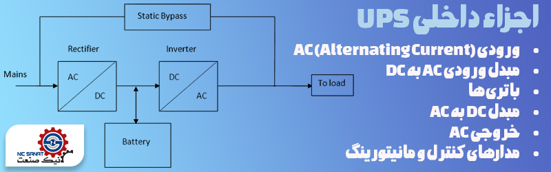 اجزا داخلی ups