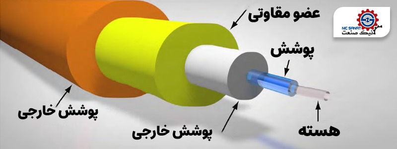 ساختار اصولی فیبر نوری