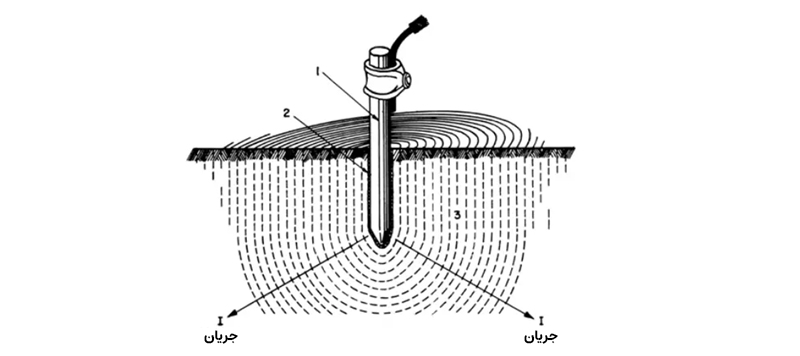 دور نمای الکترود