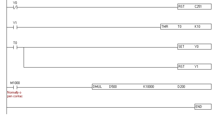 ورودی X2