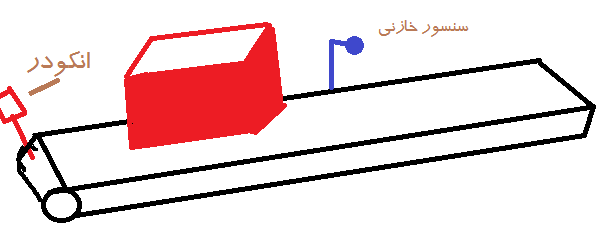 سنسور خازنی و انکودر