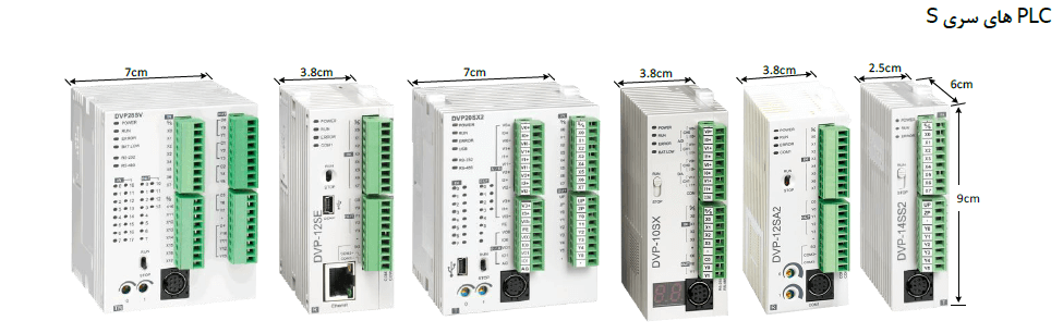 پی ال سی های سری S