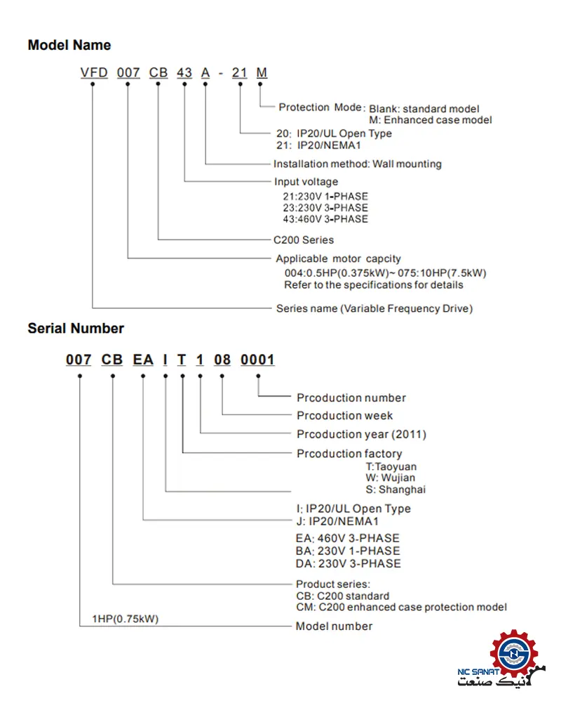 کد خوانی اینورتر C200 دلتا VFD075CB43A-21 