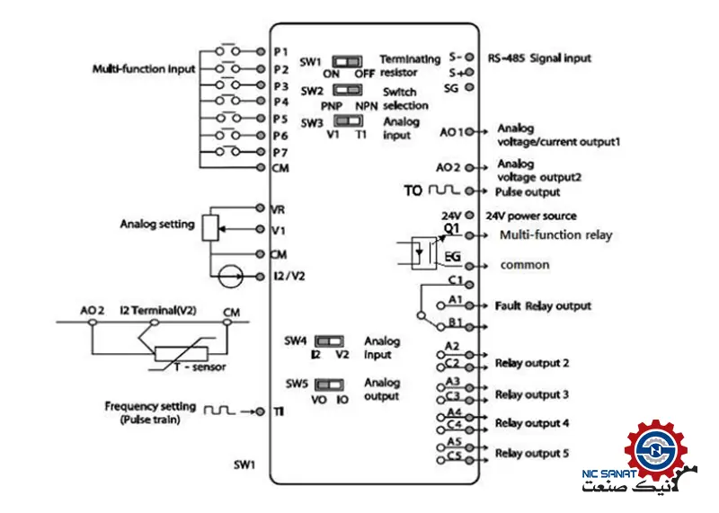 سیم کشی اینورتر LSLV0055H100-2CONN ال اس