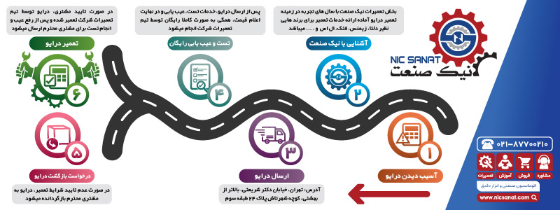مراحل تعمیر درایو در نیک صنعت