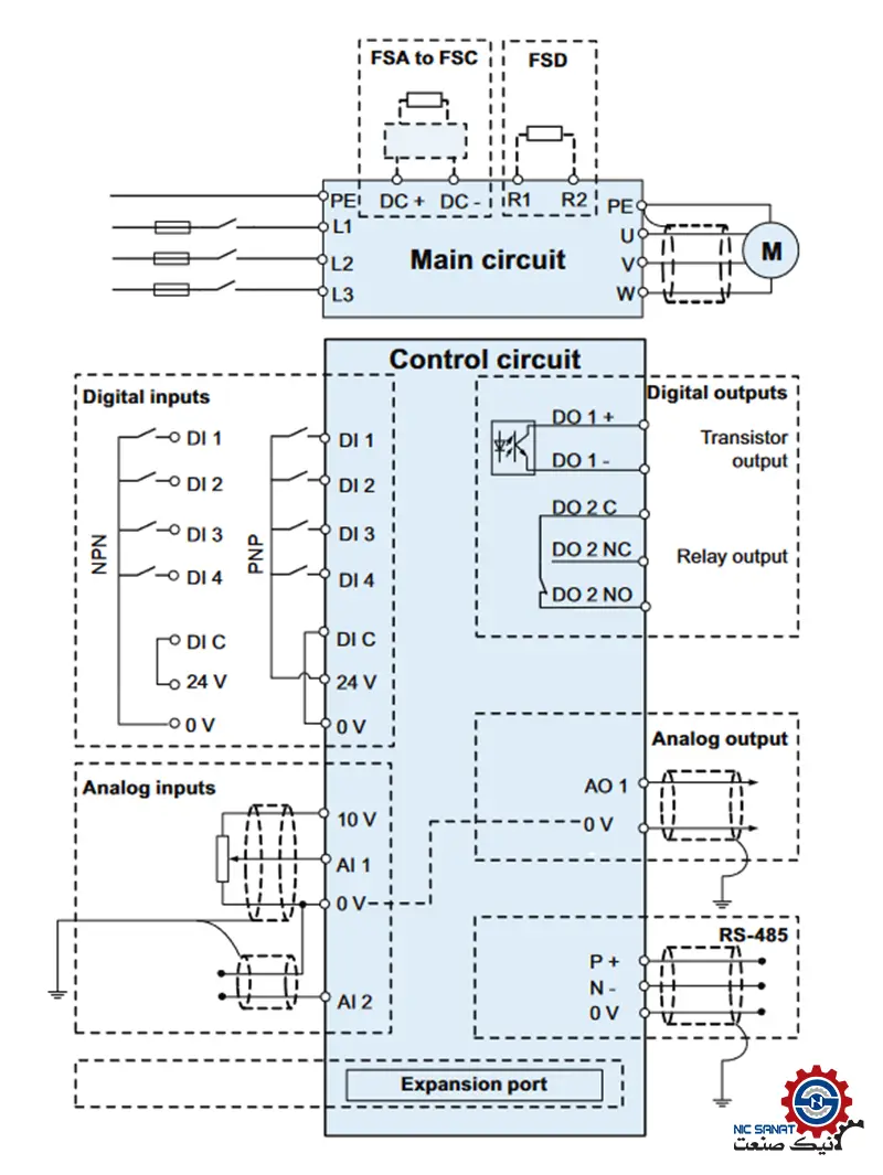 سیم کشی 6SL3210-5BE21-5CV0 زیمنس