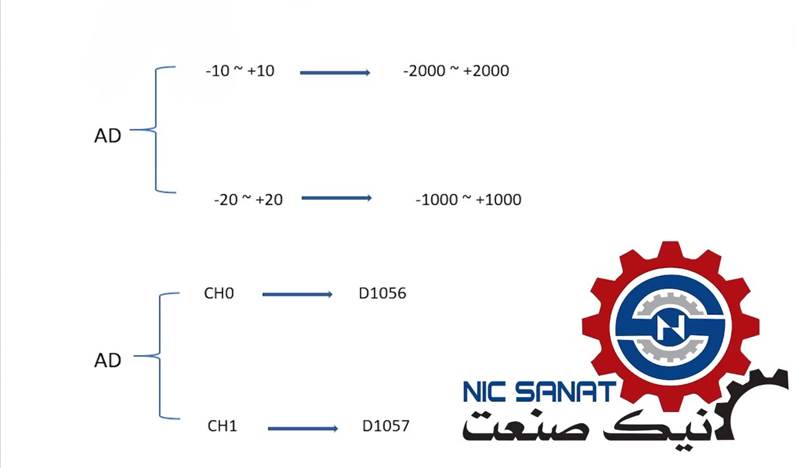 خروجی های رله ای