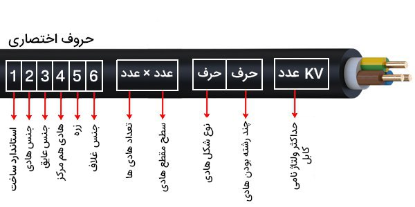 کد خوانی سیم برق