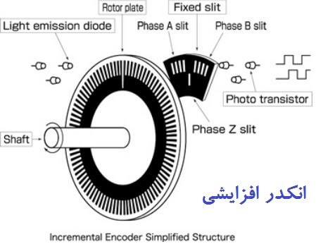 انکودرهای چرخشی افزایشی