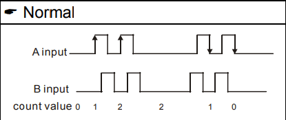 تشخیص صحت پالس