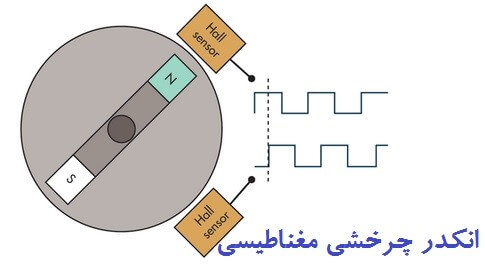 انکودرهای چرخشی مغناطیسی