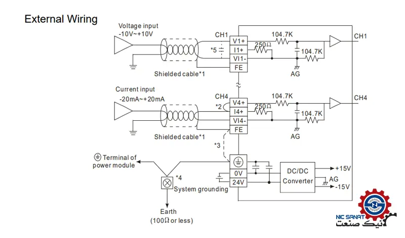 سیم کشی کارت توسعه دلتا مدل MODULE DVP04AD-E2