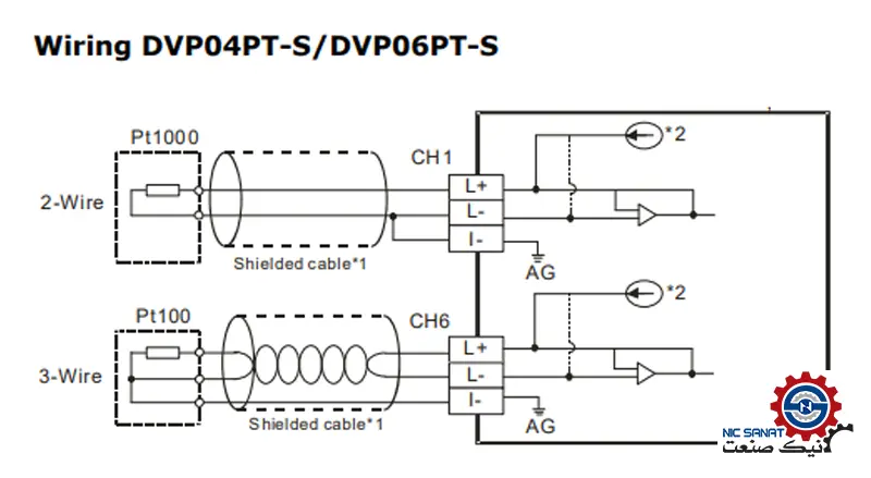 کد خوانی ماژول آنالوگ دما دلتا سری DVP-S مدل DVP04PT-S