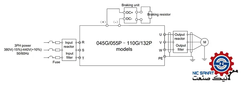 سیم کشی اینورتر اینوت GD350A-045G-4 GD350A