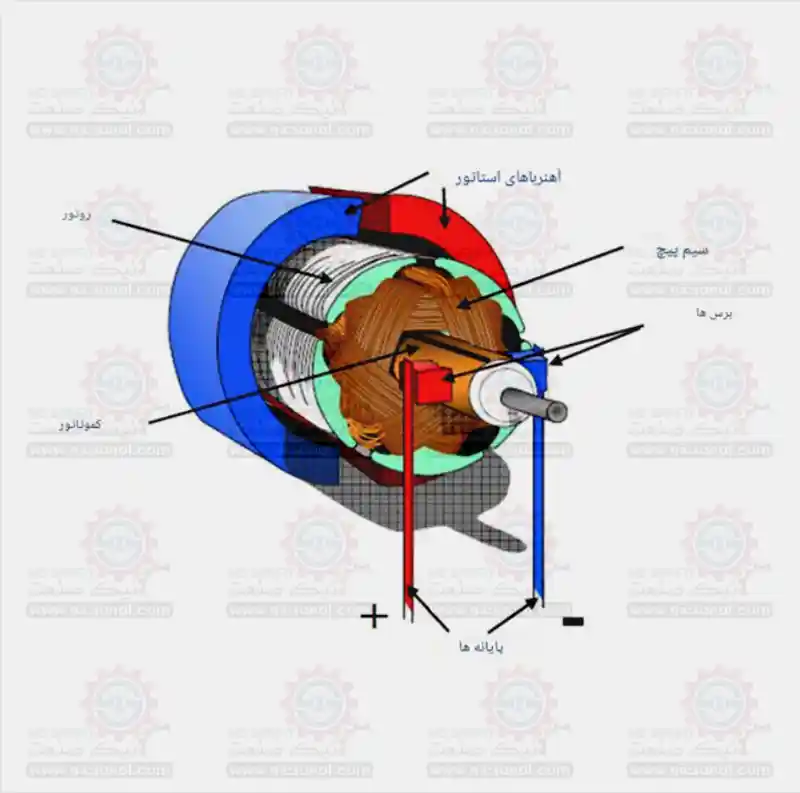 اجزای سروو موتور DC