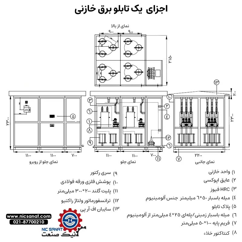 اجزای یک تابلو برق خازنی