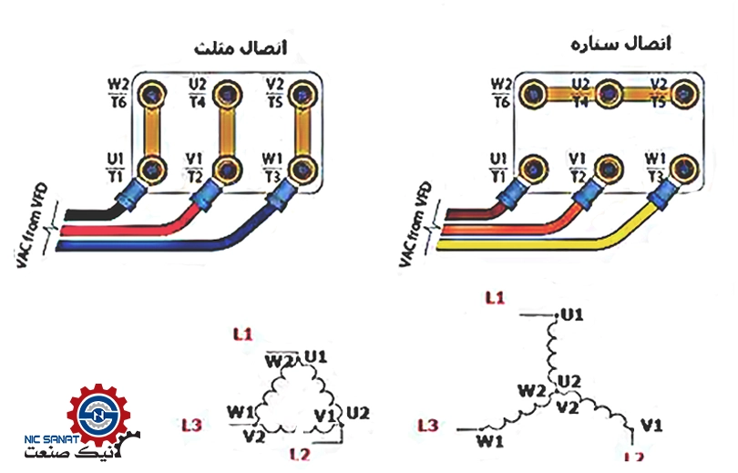 اتصالات تابلو برق ستاره مثلث