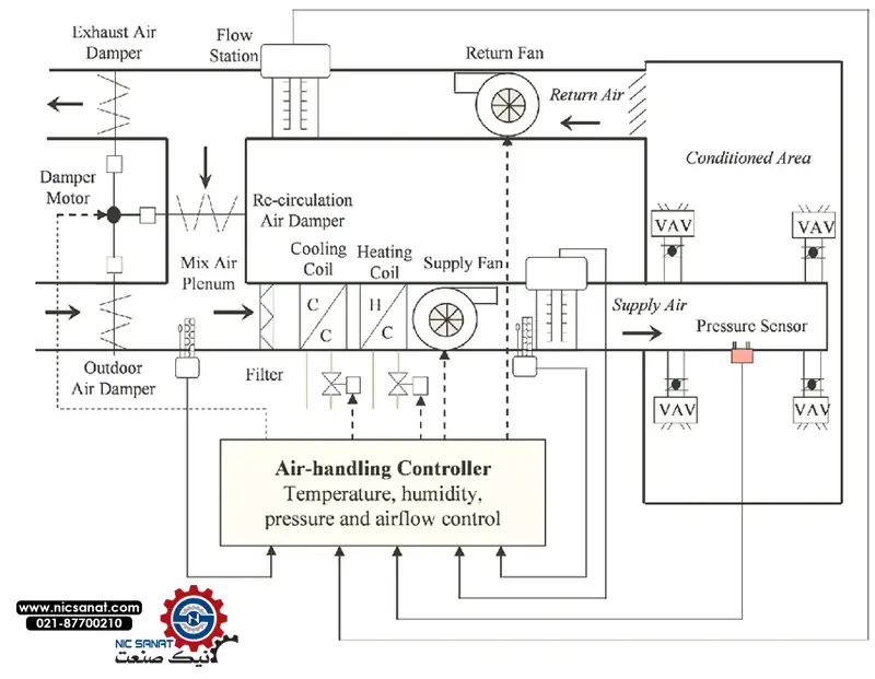 نقشه تابلو برق هواساز hvac