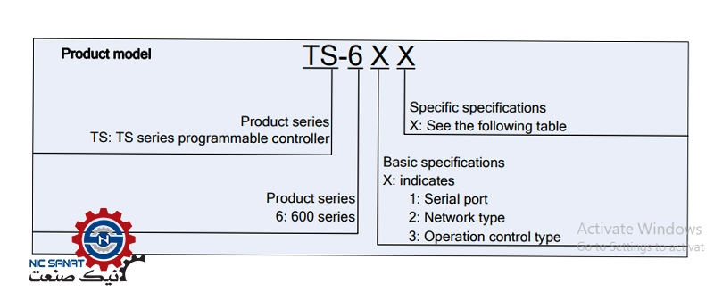 کد فنی پی ال سی اینوت سری TS600