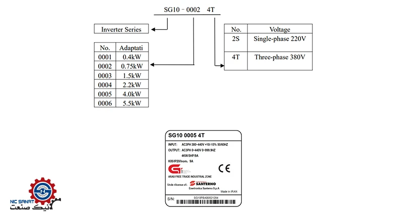 کد فنی اینورتر سانترنو سری SG10