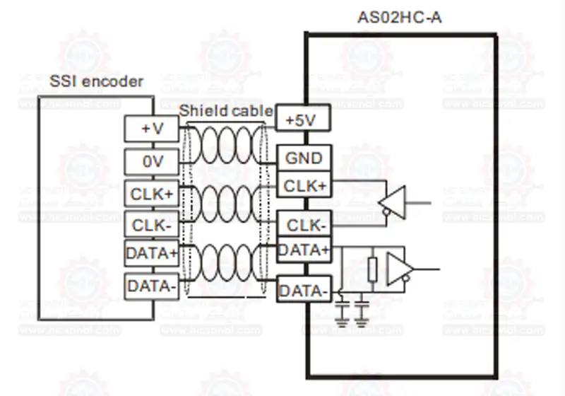 اینکدر PLC دلتا سری AS