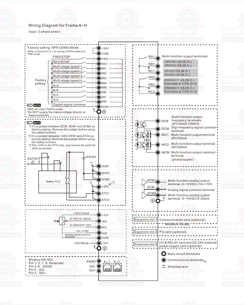 نقشه وایرینگ در خرید اینورتر دلتا سری C2000