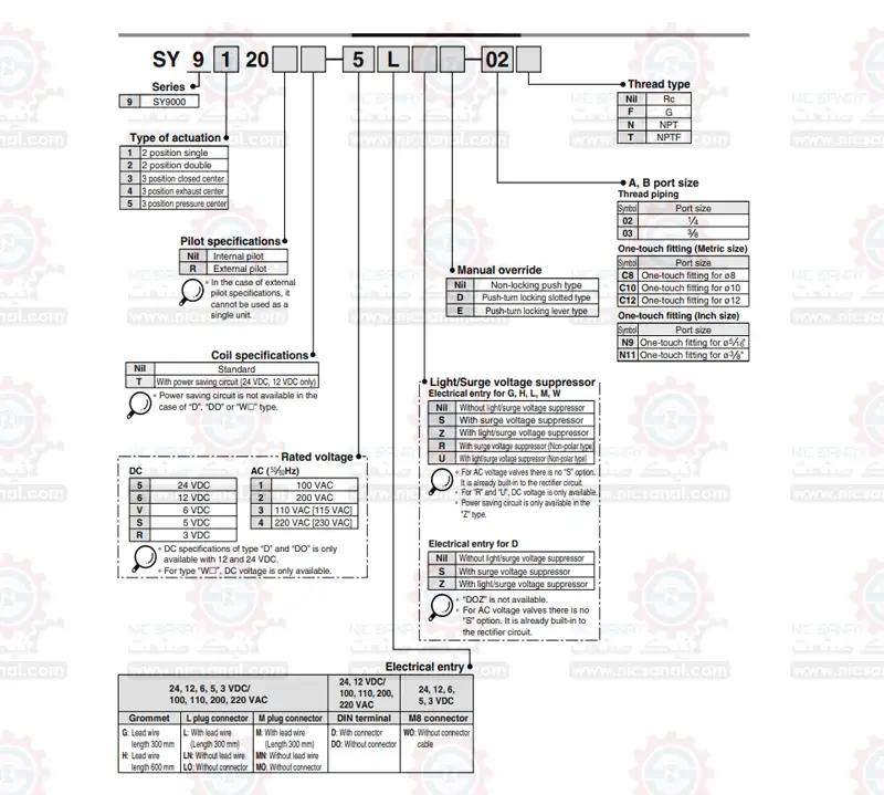 کد خوانی اینورتر ساینو سری SY9000