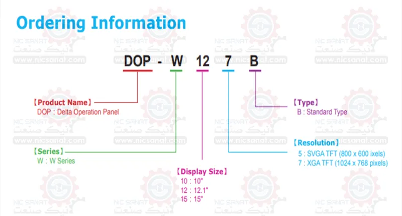 کدخوانی برای خرید اچ ام آی DOP-W دلتا