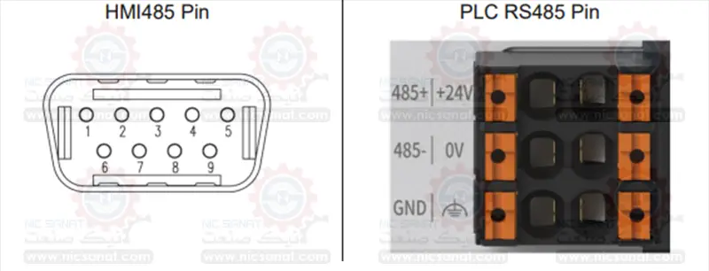 خرید HMI فتک سری P2