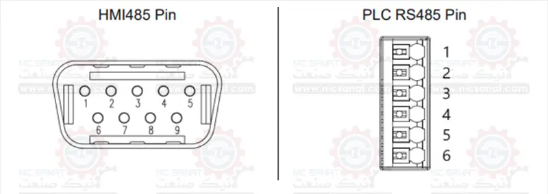 خرید HMI فتک سری P5